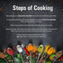 Shan - Achar Gosht Seasoning Mix (50g) - Spice Packets for Meat in Pickle Condiments...