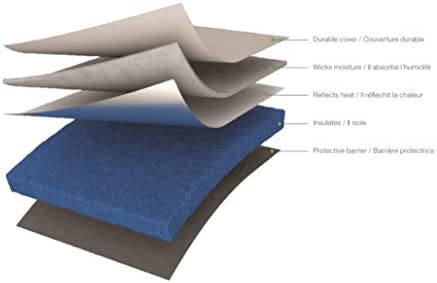 Cricut EasyPress Mat (12" x 12"), Protective Resistant Mat for Heat Press Machines, HTV and Iron On Projects, Heat Press Mat, Compatible with EasyPress 2 Machine, Gray