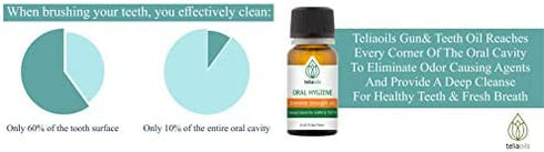 Teliaoils Herbal Blend for Teeth & Gums - Extreme Strength Oral Hygiene Oil- 100% Natural Deep Cleansing Mouthwash/Liquid Toothpaste/Herbal Breath Freshener- Fluoride Free Oral Discomforts - 10ml