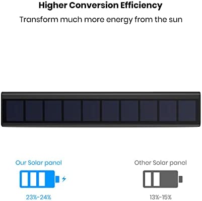 AUTO-VOX Version1 Accessories for TW1 only,Minisize Solar Panel with IP67 Waterproof for Backup Camera use.