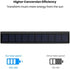 AUTO-VOX Version1 Accessories for TW1 only,Minisize Solar Panel with IP67 Waterproof for Backup Camera use.
