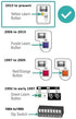 2 for Chamberlain Liftmaster Craftsman Garage Door Opener Remote Keychain