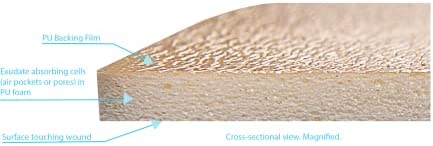 Foam Dressing Polyurethane 5"x4" 12.5 Cm X 10 Cm Box of 5 Sterile (1); Thickness of Foam 0.2" (5 mm) Wound Dressing by Areza Medical