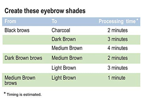 Godefroy Eyebrow Color Lightening Crème Single Use Application Kit