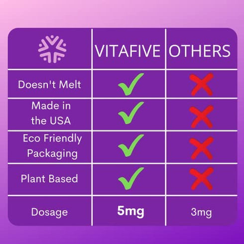 Vitafive Extra Strength Melatonin Gummies 5mg for Adults- Gummy Vitamins - Eco Friendly, Natural Strawberry Flavor, Vegetarian, Gluten Free, Allergen Free, Kosher, Halal - 60 Count