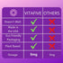 Vitafive Extra Strength Melatonin Gummies 5mg for Adults- Gummy Vitamins - Eco Friendly, Natural Strawberry Flavor, Vegetarian, Gluten Free, Allergen Free, Kosher, Halal - 60 Count