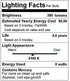 BULBMASTER F8T5 Fluorescent Light Bulbs - F8 T5 8W 4100K Fluorescent 12" Under Cabinet Light Bulbs Cool White 12” Linear T5 380 Lumens - Under The Counter Small Fluorescent Light Bulb - Pack of 6