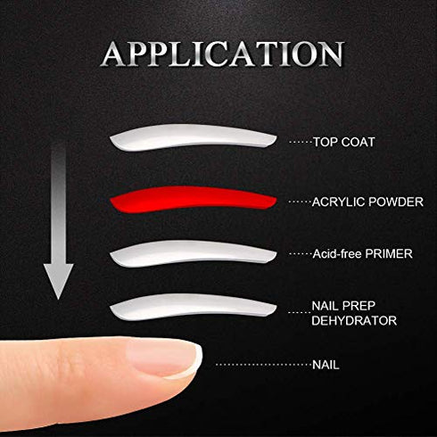 Morovan Nail Primer and Dehydrator for Acrylic Nails, Professional No Burn Fast Air Dry Nail Prep Dehydrator and X-Strength Primer Superior Natural, Acrylic Powder Application (0.5Fl oz)