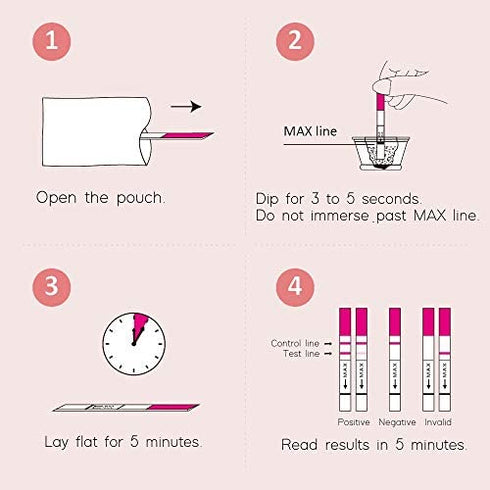 Wondfo Pregnancy Test Strips Early Detection - Extra Sensitive 10 MIU/ML HCG Early Predictor Kit (25 Count)