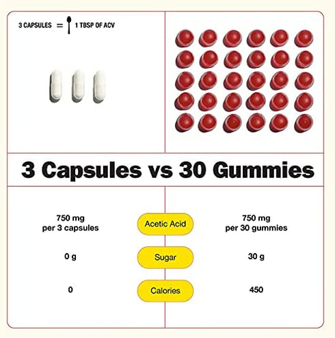 Bragg Apple Cider Vinegar Capsules - Vitamin D3 & Zinc - 750mg of Acetic Acid – Immune & Weight Management Support - Non-GMO, Vegan, Gluten Free, No Sugar (1)