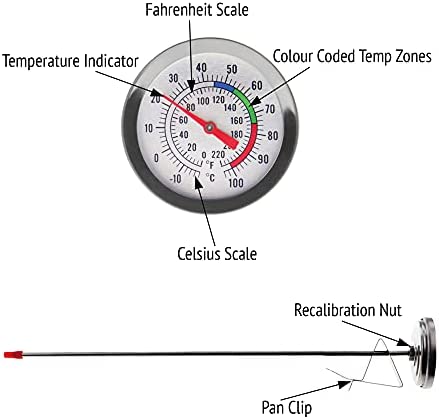 Candle Thermometer for Candle Making - DIY Wax Candle Making Supplies - Ideal Candle Making Thermometer with Clip and 300mm Stainless Steel Probe