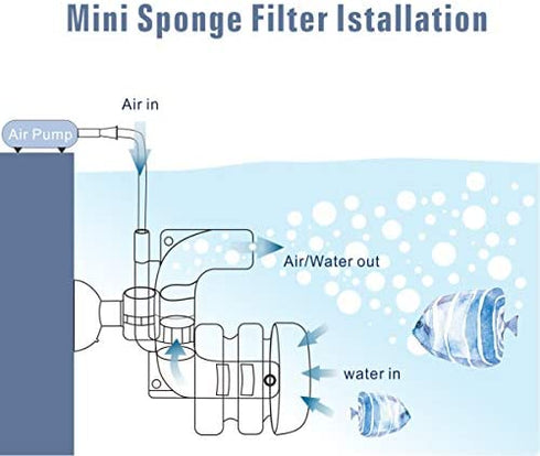 hygger Super Mini Aquarium Single Sponge Filter for Small Fish Tank 0.5-5 Gallon