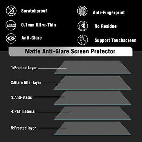 KEANBOLL 3PACK Anti-Glare Screen Protector for MacBook Air 13 M1 /MacBook Pro 13 Inch M2/M1 (2022-2018), Model A2338 A2289 A2251 A2159 A1706 A1708 A1989 A2337 M1 A2179 A1932, Anti Fingerprint, Matte