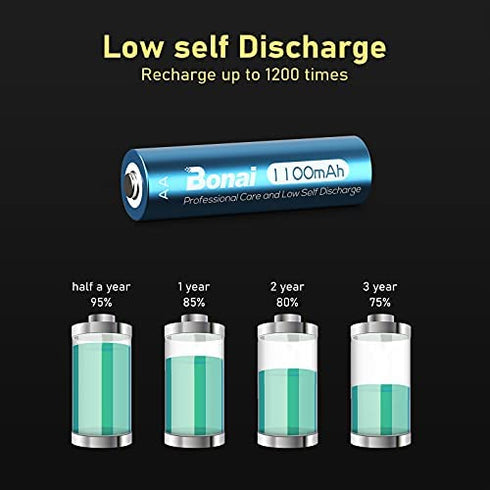 BONAI Solar AA Rechargeable Batteries, High Capacity 1100mAh NiMH Battery for Outdoor Solar Lights 1.2V Pre Charged Double-A Batteries (AA 20 Pack)…