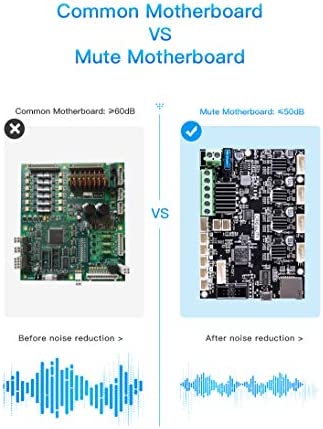 Offical Creality New Upgrade Motherboard Silent Mainboard V4.2.7 for Ender 3 V2 Customized and Non-Standard Matching,Ender 3 V2 Silent Mother Board
