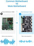 Offical Creality New Upgrade Motherboard Silent Mainboard V4.2.7 for Ender 3 V2 Customized and Non-Standard Matching,Ender 3 V2 Silent Mother Board