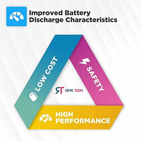 BIOS CMOS RTC Battery for Dell Alienware Alpha R1 - Steam Machine i5 i7 Desktop by Rome Tech - Yellow Light Fix - CR2032CL-23-2