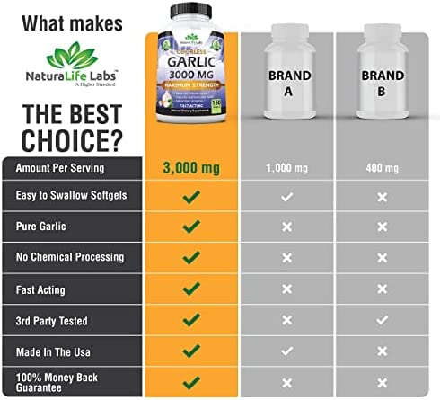 Odorless Pure Garlic 3000 mg per Serving Maximum Strength 150 Soft gels Promotes Healthy Cholesterol Levels Immune System Support