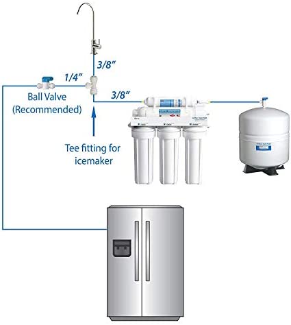 PureSec IMK01 Ice Maker Water Line Kit 3/8"&1/4" Fridge Water Line Connection DIY Kit for Connecting Reverse Osmosis Water Filtration System to Refrigerator/Ice Maker
