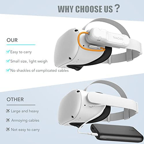 TAACOO Battery Pack for Quest 2 | Accessories for Quest 2 Headset, Lightweight and Portable VR Extended Power Compatible with Quest 2 Original Strap and Elite Strap