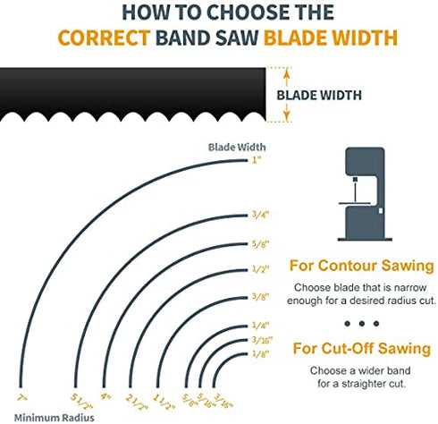 POWERTEC 13116 93-1/2" x 3/8" x 6 TPI Band Saw Blade, for Delta, Grizzly, Jet, Craftsman, Rikon and Rockwell 14" Bandsaw