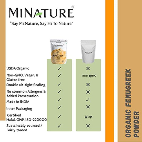mi nature USDA CERTIFIED Organic Fenugreek Powder (TRIGONELLA FOENUM)(100% NATURAL , ORGANICALLY GROWN ) (227g / (1/2 lb) / 8 ounces) - Resealable Zip Lock Pouch