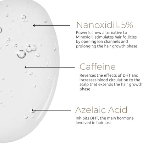 Spectral.DNC-N Leave In Serum to Support Hair Growth by DS Laboratories - Minoxidil Alternative for Men and Women, Experience Fuller, Thicker Hair, Water Based Formula (2 fl oz)