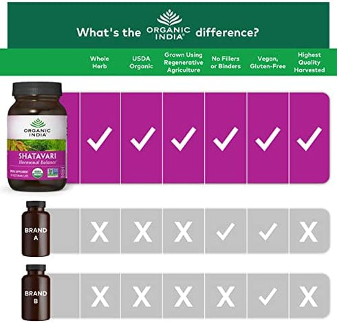 Organic India Shatavari Herbal Supplement - Supports Hormonal Balance, Immune and Inflammatory Response, Vegan, Gluten-Free, USDA Organic, Supports Reproductive Health - 90 Capsules