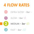 Boon Unisex Boon NURSH Silicone Replacement Nipple, Air-Free Feeding, Stage 2 Medium Flow Multi 3 Count (Pack of 1) One Size
