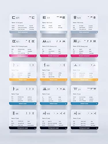 41 Korean Alphabet Hangul Flash Cards – Educational Language Learning Resource with Pictures for Memory & Sight Words - Fun Game Play - Grade School, Classroom, or Homeschool Supplies – Briston Brand