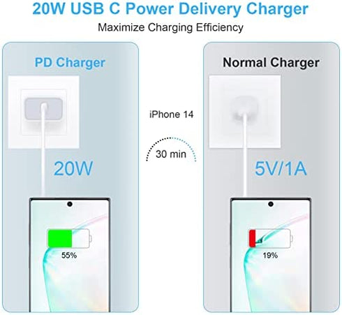USB C Fast Charger Head for iPhone 14 Pro, 20W USB C Power Adapter Fast Charging Block Brick Cube Box for iPhone 14 Pro Max/14 Plus/13/12/11 Pro/Max/Mini/SE/XS, Samsung Galaxy S22 S21 S20,Pixel 7 6a