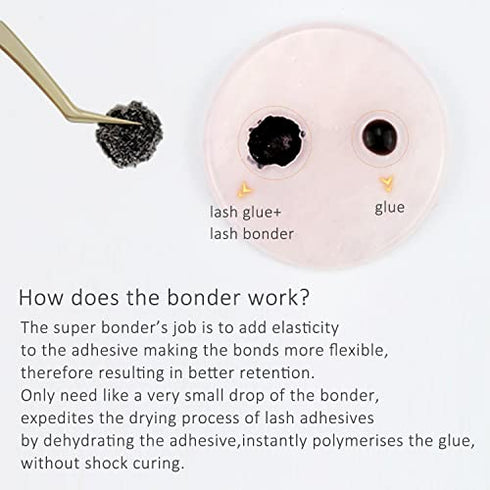 EMEDA Lash Bonder for Eyelash Extensions, Not Glue, Glue Accelerator for Eyelash Extensions, Sealer Adhesive, Speed up Glue Drying Time,Add Glue Elasticity,Lock in Glue Fume(15ml Super Bonder Sealant)