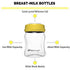 Breastmilk Bottles 6pc Set with Leak Proof Lids by Max Strength Pro, 6.oz 180ml Reusable Wide Neck Bottles Best for Breast Milk Collection & Storage Solution, BPA Free, Fits Spectra & Avent Models