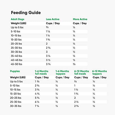 Open Farm Freeze Dried Raw Dog Food, Humanely Raised Meat Recipe with Non-GMO Superfoods and No Artificial Flavors or Preservatives, Homestead Turkey Recipe Freeze Dried - 3.5oz