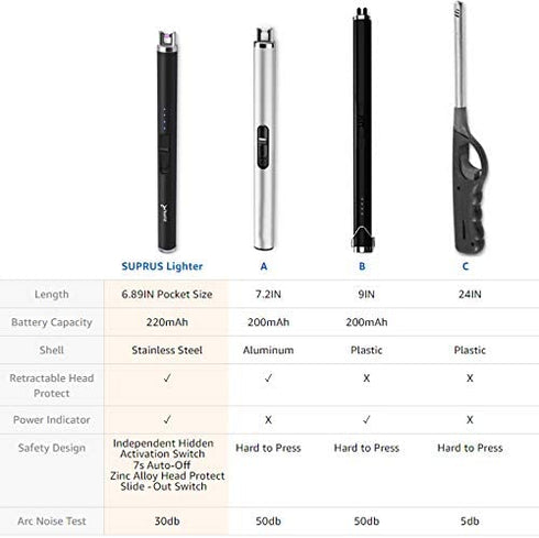 SUPRUS Lighter Electric Lighter Candle Lighter USB Type C Rechargeable Lighter with Upgraded LED Battery Display Safety Switch Flameless Plasma Windproof for Candle Cooking BBQs Fireworks