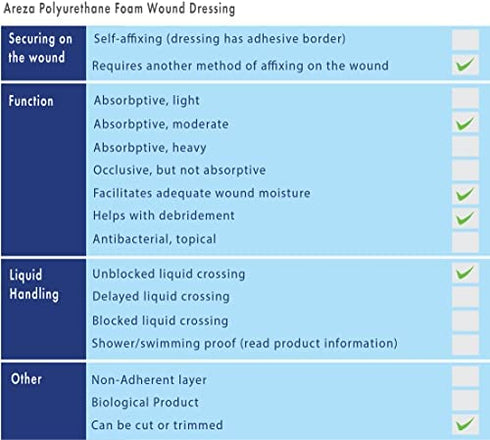 Foam Dressing Polyurethane 5"x4" 12.5 Cm X 10 Cm Box of 5 Sterile (1); Thickness of Foam 0.2" (5 mm) Wound Dressing by Areza Medical