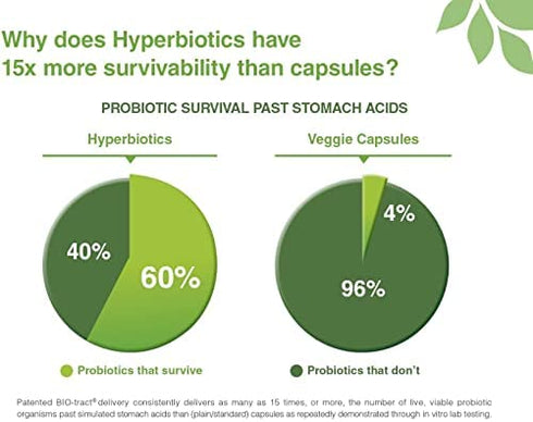 Hyperbiotics Pro Probiotics for Women | Time Release Tablets | Premium Nutritional Supplement | Vegan, Dairy & Gluten Free | Healthy Digestion & Immune System Support | 30 Count