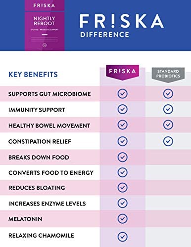 FRISKA Nightly Reboot | Digestive Enzymes and Probiotics Supplement | Promotes Better Digestion | Natural Sleep and Rest Aid | 30 Capsules