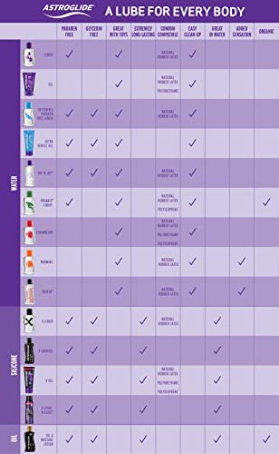 Astroglide X Silicone Based Sex Lube (5 oz.) | Waterproof & Long-Lasting Premium Personal Lubricant | Not Made with Parabens or Glycerin | Intimate Lube for Couples, Men and Women