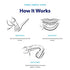 OrthoFoam Braces Cleaner - Cleans Under Metal, Ceramic or Clear Brackets & Wires. Can Brush or Rinse With & Use in Trays. Foaming Bubbles Whiten Teeth & Fight Plaque (1 Pack - 25 ml)