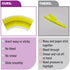 Mr. Pen- Gel Highlighters, Bible Highlighter, Pack of 20, No Bleed Highlighter, Yellow Highlighters, Dry Highlighter, Bible Study Highlighter, Bible Journaling Supplies, Bible Markers for Tabs