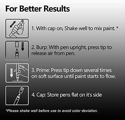 White Paint Marker Paint Pens - 5 Pack Oil Based Permanent Marker Pen, Medium Tip, Waterproof & Quick Dry, for Office, Art projects, Rock Painting, Ceramic, Glass, Wood, Plastic, Metal, Canvas