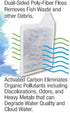 Koller Products Replacement Filter Cartridges - XS, 3-Pack, White
