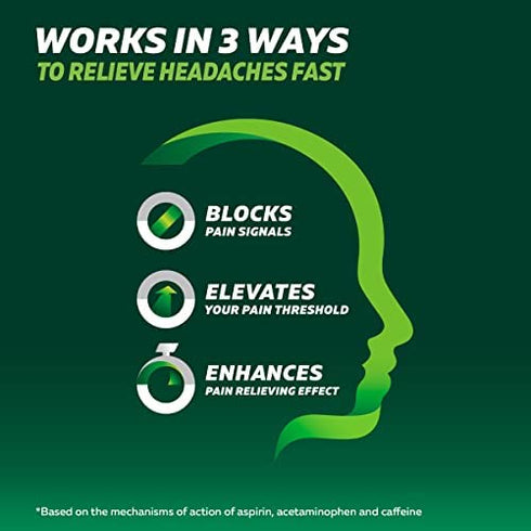 Relief for Headaches and Migranes