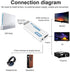 wii to hdmi Adapter,Wii to hdmi Converter,Wii HDMI Adapter with 3.5mm Audio Jack&1080p 720p HDMI Output Compatible with All Wii Display Modes ? HDMI Cable Included?