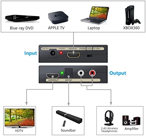 eSynic 4K HDMI Audio Extractor HDMI to HDMI + Optical TOSLINK SPDIF + Analog RCA L/R Stereo Audio Video Spiltter Adapter Converter Support 4K@30Hz 1080P Full HD 3D for Blu-ray Player PS3 PS4