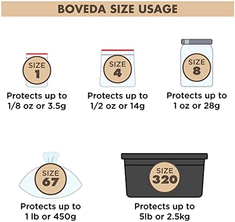 Boveda 62% Storage Humidifier Packets - 2 Way Humidity Control Packs- Size 1-20 Count Resealable Bag - Storage Container Accessories - Bulk Humidity Packs - Relative Humidity Packs - Packet
