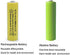 QBLPOWER Solar Light 1.2V AA Ni-CD 600mAh 2A Rechargable Batteries Cell for Garden/Lawn/Sidewalk Lamp (8 Pack AA Yellow)
