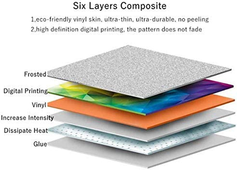 Skin for Xbox Series S, Whole Body Vinyl Decal Protective Cover Wrap Sticker for Xbox Series S Console and Wireless Controller (Xbox Series S, Colourful fire)