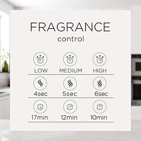 Air Wick Essential Mist Refill, 3 ct Multipack, Sleep, Happiness, Rejuvenate, Essential Oils Diffuser, Air Freshener